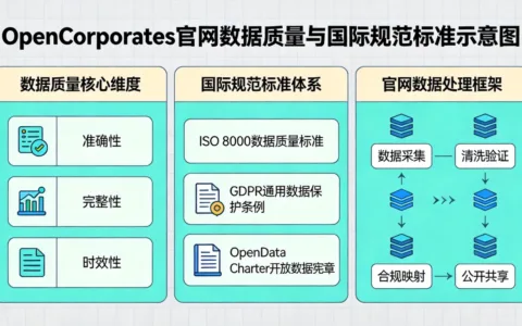 OpenCorporates官网数据质量与国际规范标准