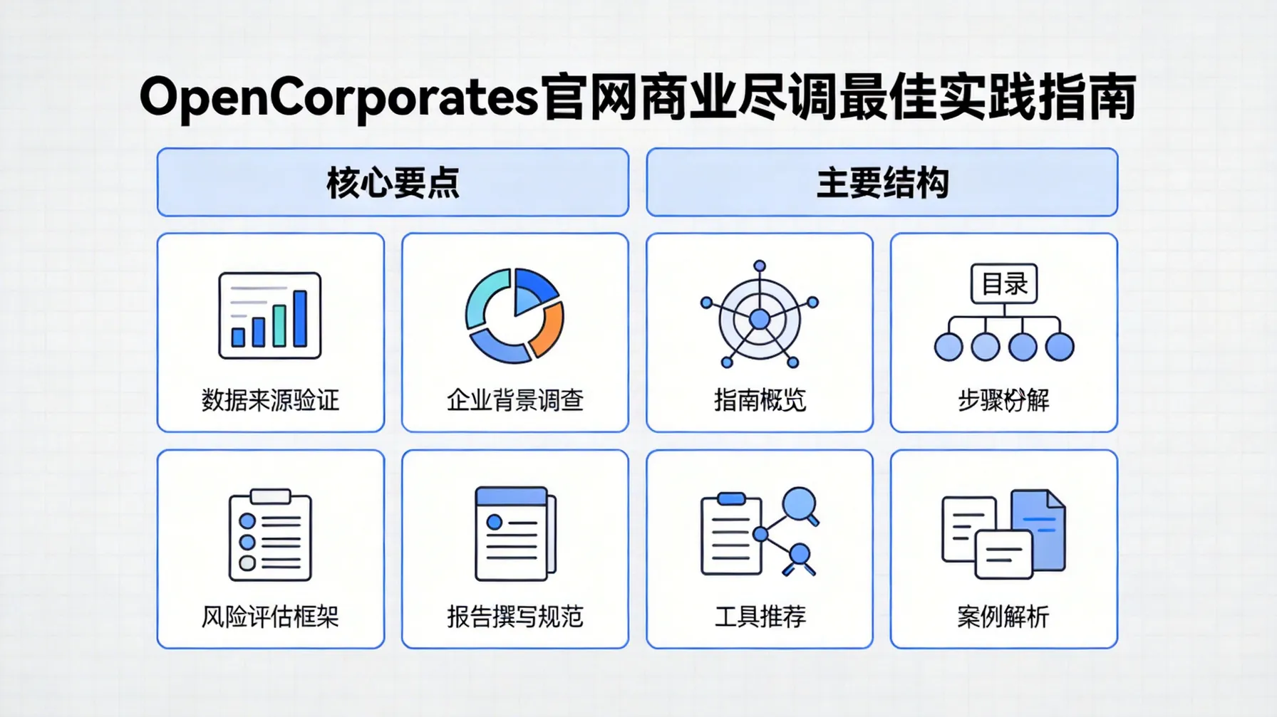 OpenCorporates官网商业尽调最佳实践指南 概念示意图