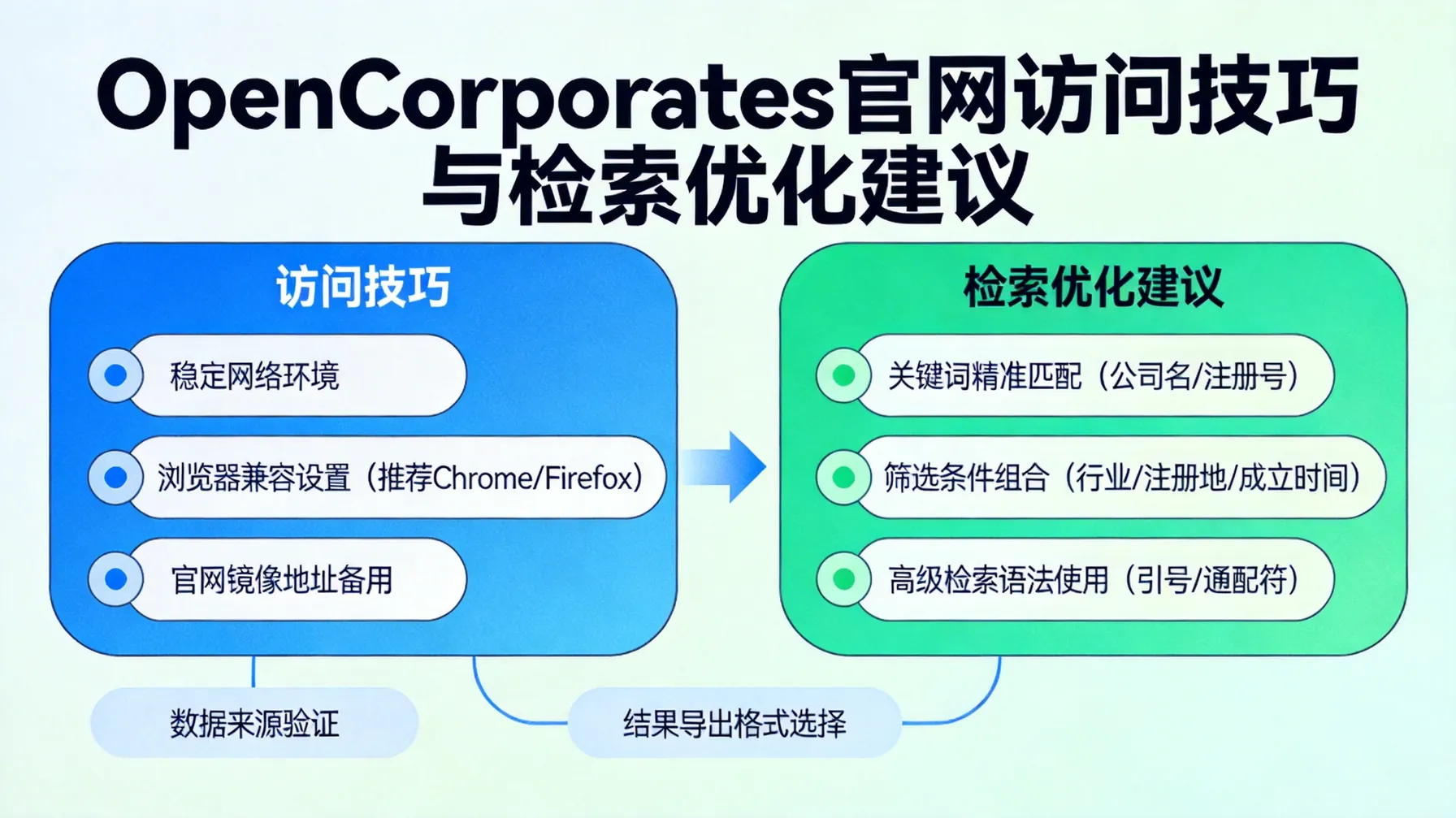 OpenCorporates官网访问技巧与检索优化建议 概念示意图
